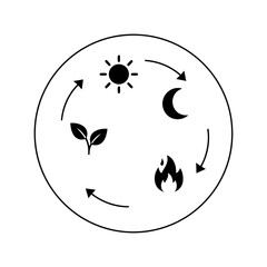 Weight loss diets vector art of circadian rhythm cycle with sun, moon, plant and fire