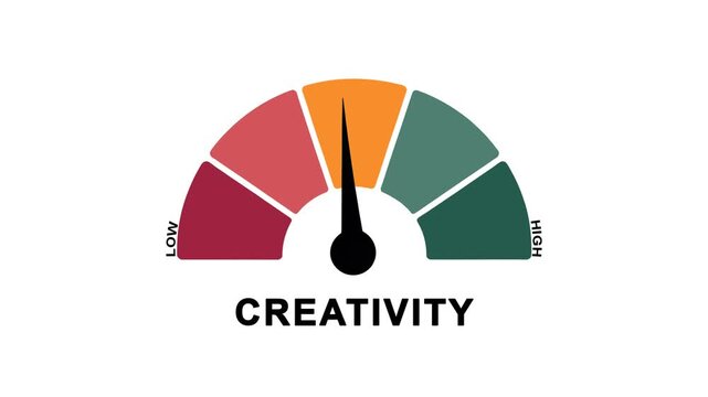 Animated creativity meter showing movement from high level to low level, ideal for illustrating creative decline, burnout, or reduced innovation concepts