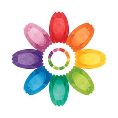 Watercolor flower illustration with rainbow petals and a central color wheel on a white background.