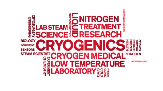 Cryogenics animated word cloud-text design animation tag kinetic typography seamless loop.