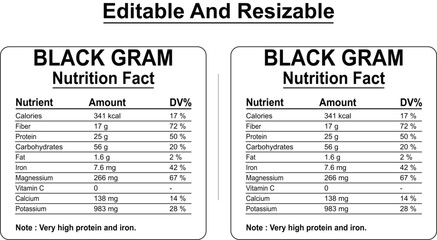 Nutritional information chart showcasing essential vitamins and minerals for health benefits
