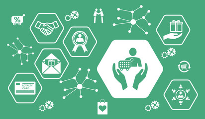 Concept of customer loyalty