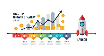 Startup growth strategy infographic with steps, percentages, and a rocket launch.