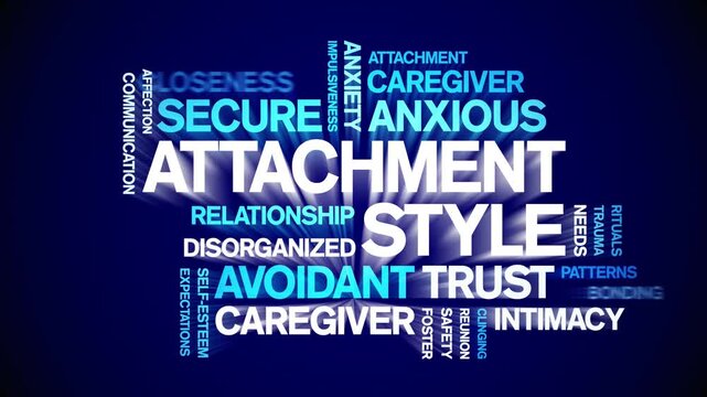 Attachment Style animated word cloud-text design animation tag kinetic typography seamless loop.