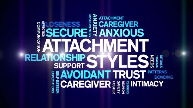 Attachment Styles animated word cloud-text design animation tag kinetic typography seamless loop.