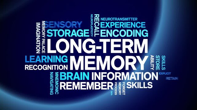 Long-Term Memory animated word cloud-text design animation tag kinetic typography seamless loop.