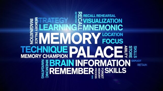 Memory Palace animated word cloud-text design animation tag kinetic typography seamless loop.