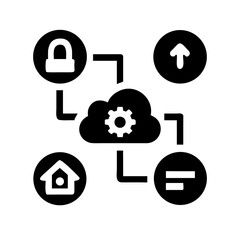 Cloud computing network with security, upload, home, and list