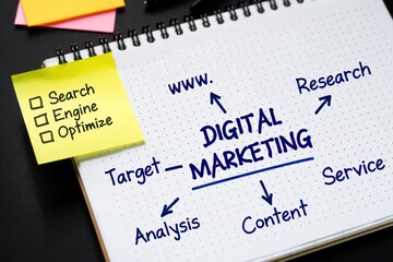 Digital Marketing Strategy Planning Flowchart Diagram Business Concept Search Engine Optimization Target Audience Research Content Creation Service Analysis Web WWW Planning Notes Sticky Notes