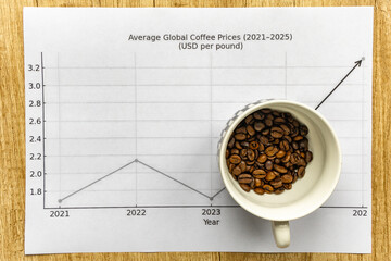 Cup filled with coffee beans placed on printed market charts showing rising global coffee prices. Concept of coffee trade, business growth, and global market trends.