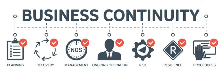 A business continuity management infographic with a clean, minimalist design on a white background.