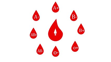 Eight blood drops appearing on screen symbolizing the Blood groups in detail. A+, A-, B+, B-, AB+, AB-, 0+ and 0-.black screen blood group animation healthcare medical