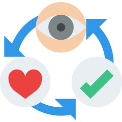 Circular process diagram showing an eye icon at the top a red heart on the left and a green checkmark on the right with blue arrows indicating flow