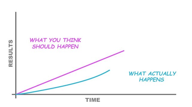 Difference between life expectations and reality. Infographic with animated graph. Simple life expectations and hard reality. Success strategy concept.