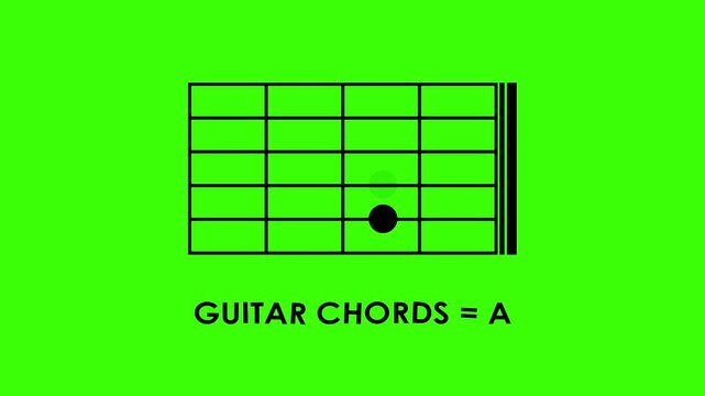 basic guitar chords animated icon code tutorial basic guitar chords a, b, c, d, e, f, g, Am, Bm, Cm, Dm, Em, Fm, Gm, A7, B7, C7, D7, E7, F7, G7, green screen 4k croma looping