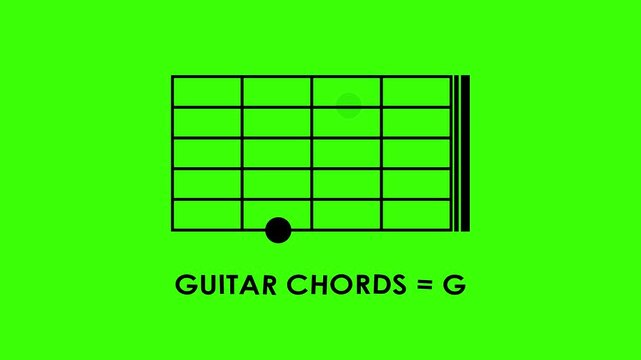 basic guitar chords animated icon code tutorial basic guitar chords a, b, c, d, e, f, g, Am, Bm, Cm, Dm, Em, Fm, Gm, A7, B7, C7, D7, E7, F7, G7, green screen 4k croma looping