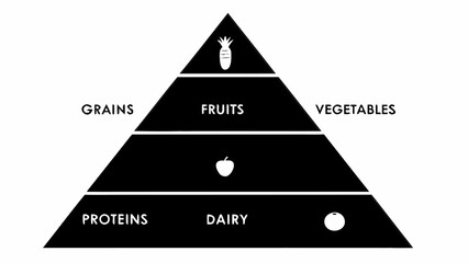 Unlock healthy eating with this clear food pyramid guide showing balanced nutrition categories and icons