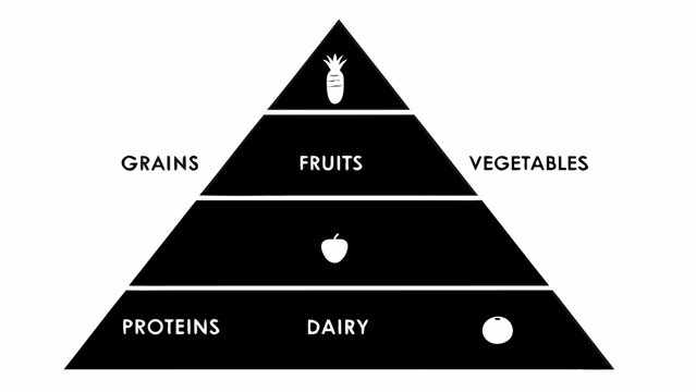 Unlock healthy eating with this clear food pyramid guide showing balanced nutrition categories and icons