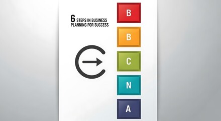 Six Steps to Business Planning Success - A Visual Guide.