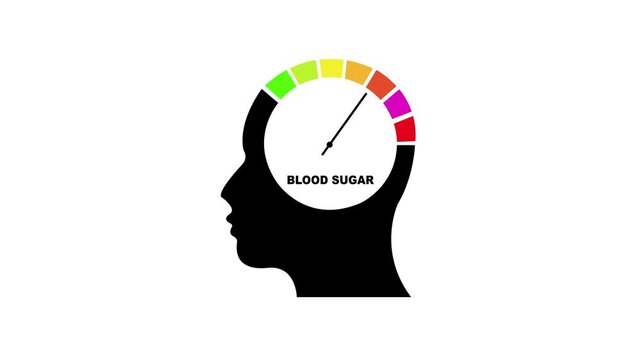 blood sugar secretion. blood sugar meter. blood sugar level measuring device as human head. blood sugar scale, mental health gauge. High stress level dial scale motion graphics animation.