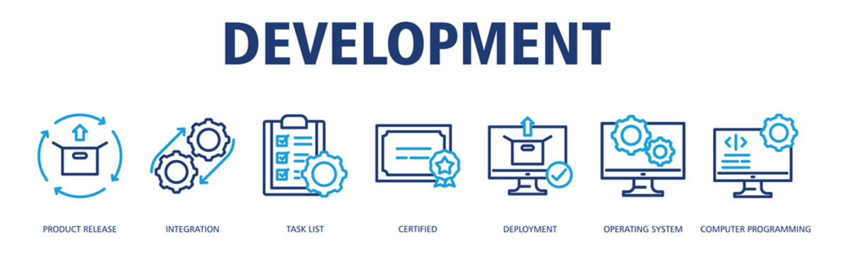 Development banner web icon vector illustration concept with icon of Product Release, Integration, Task List, Certified, Deployment, Operating System, Computer Programming
