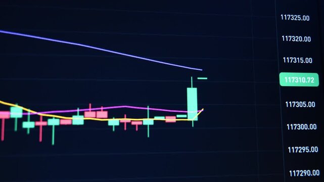 A dynamic video clip displaying real-time intraday price fluctuations of Bitcoin on a digital trading chart, showing active red and green candlesticks.