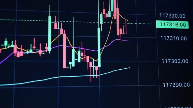 A dynamic video clip displaying real-time intraday price fluctuations of Bitcoin on a digital trading chart, showing active red and green candlesticks.