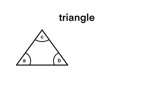 motion of Educational chart showing types of triangles with labeled angles: general triangle, equilateral, isosceles, and right triangle, including angle sum properties and definitions