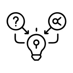 Idea generation with question mark and target