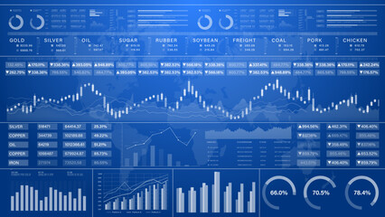 Futuristic trading dashboard showing commodity prices and analytics with charts and data visualization. Ideal for finance, investment, and data tech concepts background. 3d Rendering