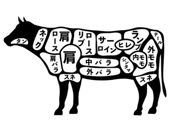 牛肉の部位の各部名称