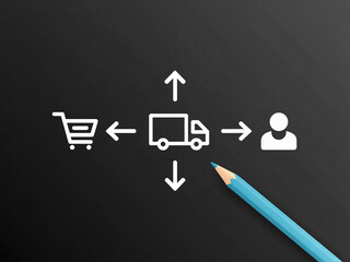 Streamline your delivery process with innovative supply chain solutions, enhance customer experience with efficient logistics and modern distribution methods