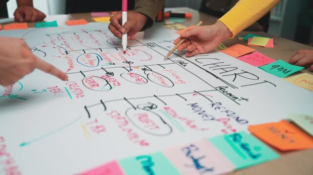 Dynamic teamwork session with diverse hands engaging in creative brainstorming. Colorful notes and a flowchart guide collaborative planning and strategy development. SACTR
