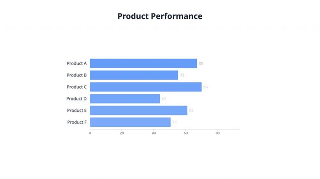 Product performance comparison bar chart analysis business growth metrics data visualization financial success strategy sales