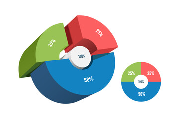 Pie chart, divided into 3 colors: 100%, divided into 3 parts: two 25%, one 50% for investment infographic design, profit sharing of organizations , vector 3d isolated for info graphic template design