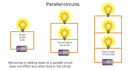 Parallel circuits, experiments. Voltage, or potential difference, across each branch of a parallel circuit is the same Schematic showing wires, bulb, resistor, and battery. Vector illustration