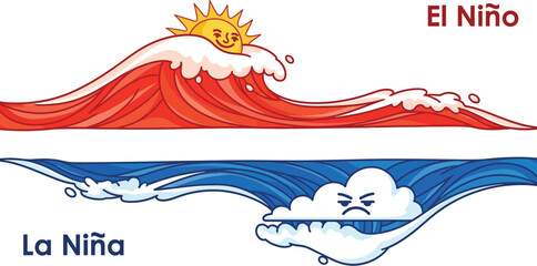 El Niño and La Niña Climate Pattern Illustration