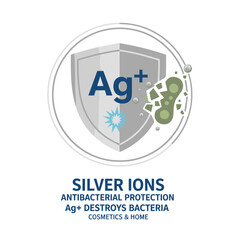 Obraz premium The silver ion antibacterial shield icon represents the antimicrobial properties of Ag+ molecules, illustrating how argentum disrupts bacterial shells and serves as a protective emblem for cosmetics