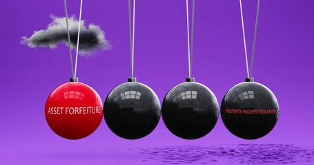 Asset Forfeiture leads to property rights violation. Cause and effect relation between asset forfeiture and property rights violation. Vicious cycle. Negative repeating pattern.