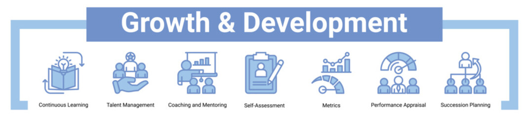 Growth And Development icon sheet banner collection
