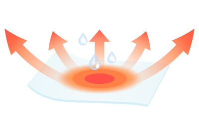 吸湿発熱素材のイメージ