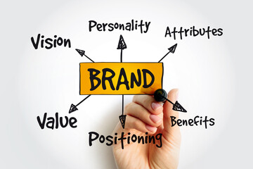 Brand value mind map with marker, business concept