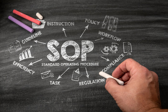 SOP Standard Operating Procedure Concept. Black scratched textured chalkboard background