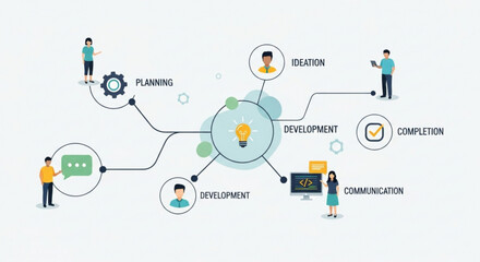 Illustration depicting a business development process, showcasing planning, ideation, development, communication, and completion