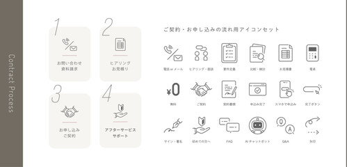 お問い合わせ～申し込み「ご契約の流れ」をデザインしたベクターアイコンとフローチャートセット (線画, Editable stroke) ビジネス 資料請求 サポート シンプル・モダン