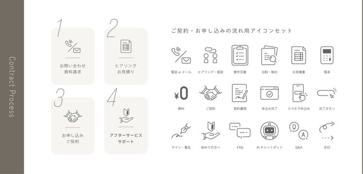 お問い合わせ～申し込み「ご契約の流れ」をデザインしたベクターアイコンとフローチャートセット (線画, Editable stroke) ビジネス 資料請求 サポート シンプル・モダン