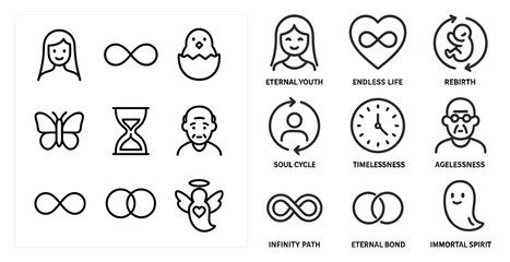 Fototapeta premium Eternal and rebirth outline icons set – linear, soul cycle, timeless symbols