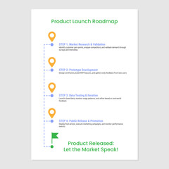 Product Launch Roadmap vector infographic