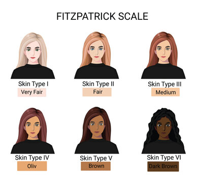Skin tone based on the fitzpatrick scale with vector illustrations