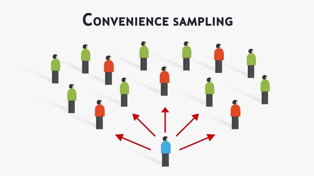 convenience sample grab accidental sampling,or opportunity sampling statistic method non-probability technique